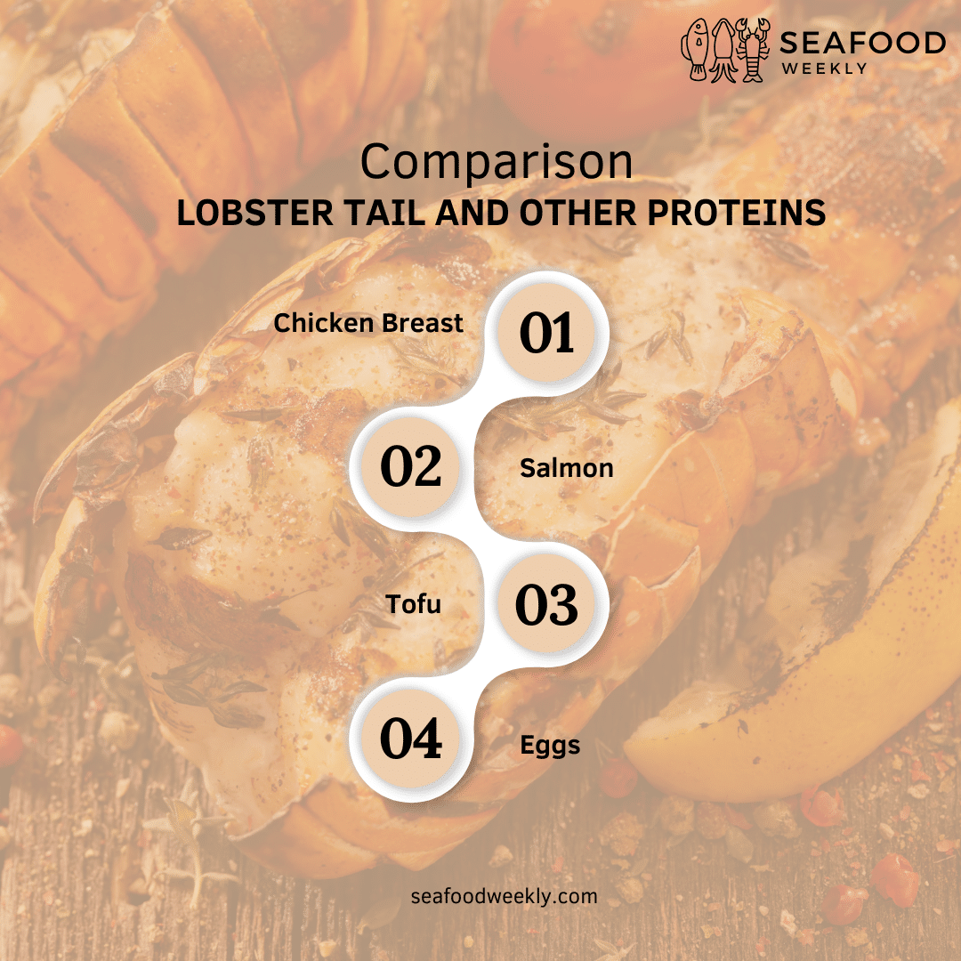 comparison of lobster food with other protein sources