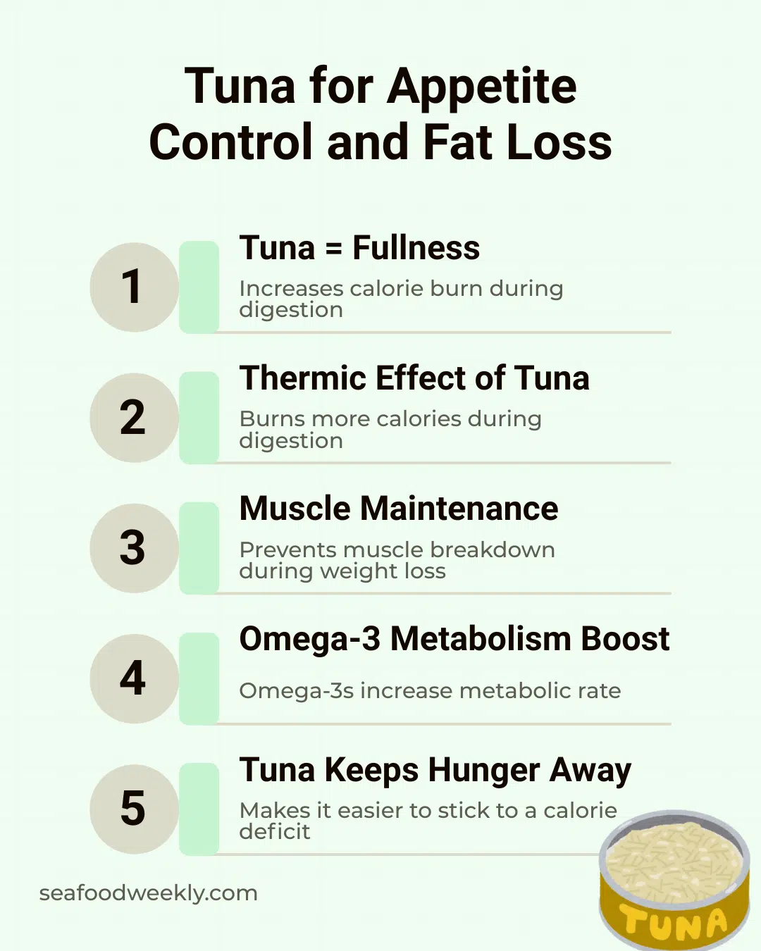 Tuna for Appetite Control and Fat Loss